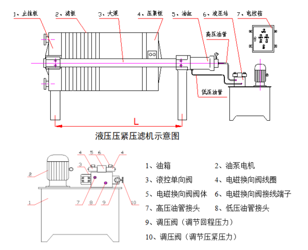 自动保压压滤机 自动保压压滤机工作原理 河南省禹州